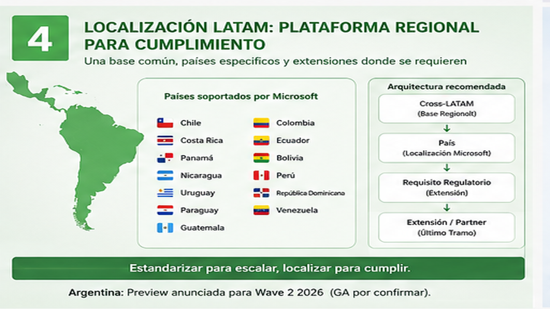 Localización LATAM en Dynamics 365