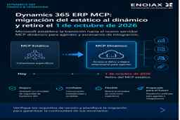 Dynamics 365 ERP MCP: transición del servidor estático al servidor dinámico