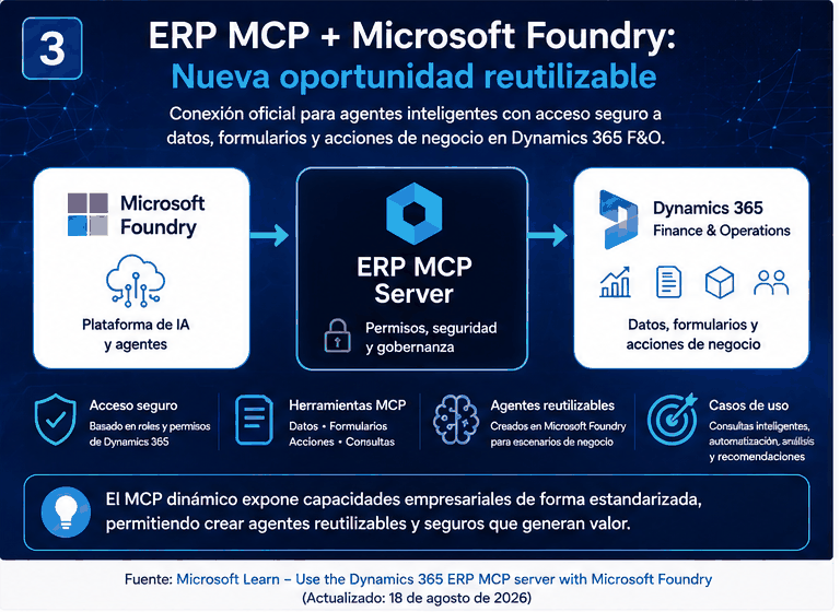 ERP MCP conectado con Microsoft Foundry y Dynamics 365 Finance and Operations