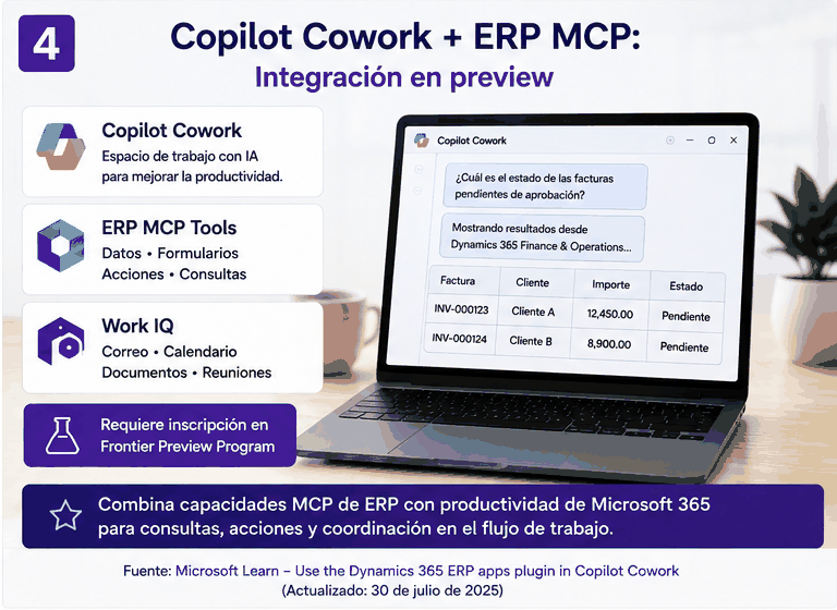 Copilot Cowork conectado a Dynamics 365 ERP mediante MCP