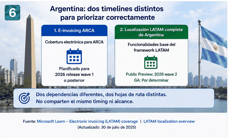 Argentina: e-invoicing ARCA y localización LATAM con hojas de ruta diferenciadas