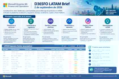 Resumen visual D365FO LATAM Brief del 2 de septiembre de 2026 con plataforma, localización, DevOps, rendimiento, Copilot y Power Platform